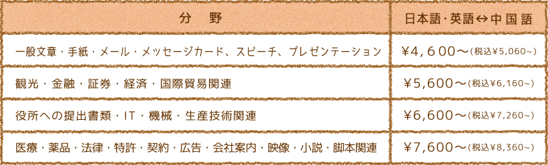 翻訳料金表