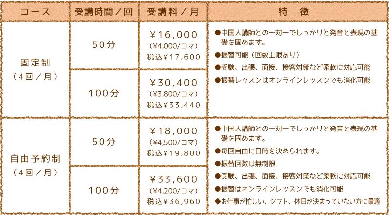 マンツーマンコース料金表