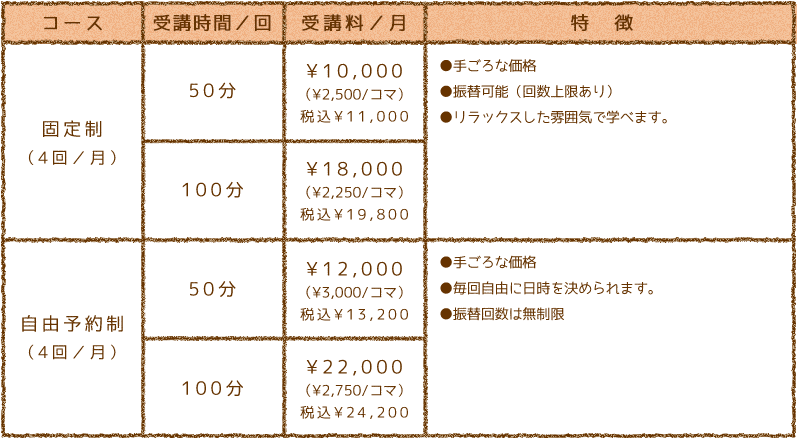 ペアレッスンコース料金表