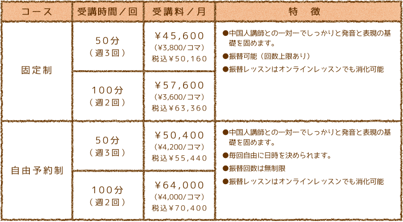 短期集中コース料金表